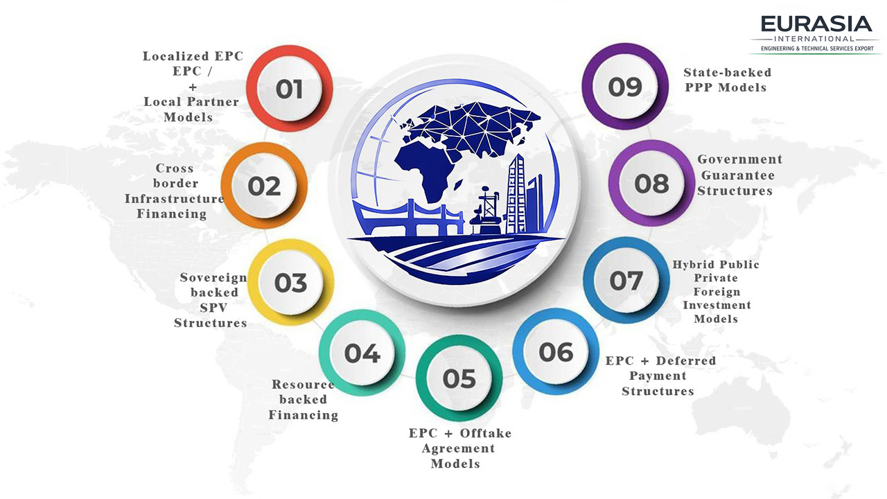 Common and localized models in the Eurasian region