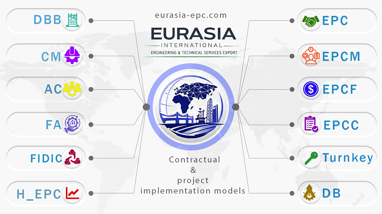 Contractual and project implementation models