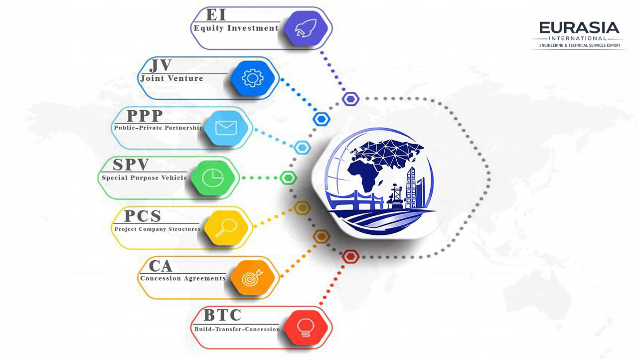 Investment models and legal structure