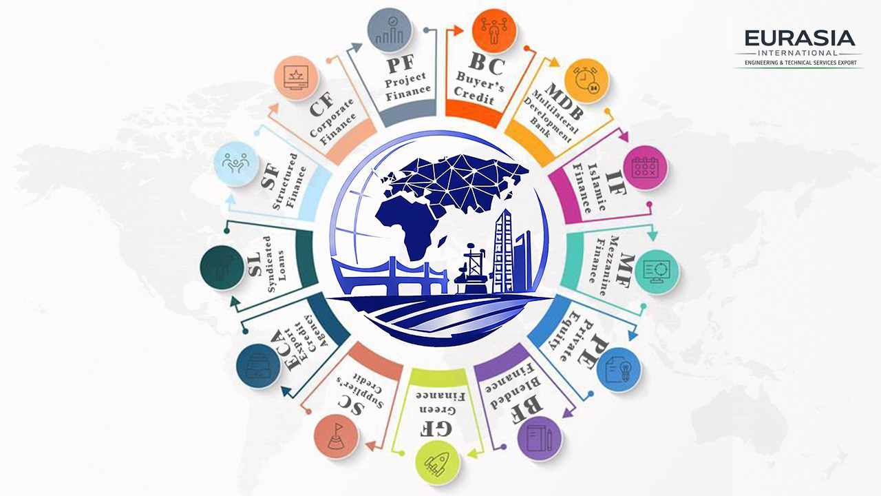 Project Financing Models